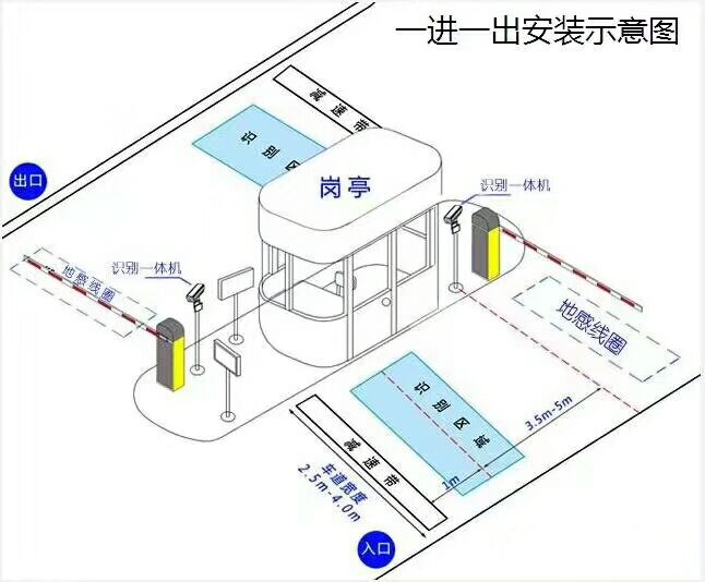 双牌县标准车牌识别系统安装图